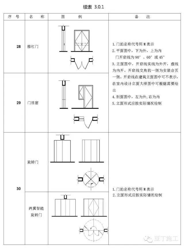 施工图常用符号,图例大全,新手老手都值得看看!