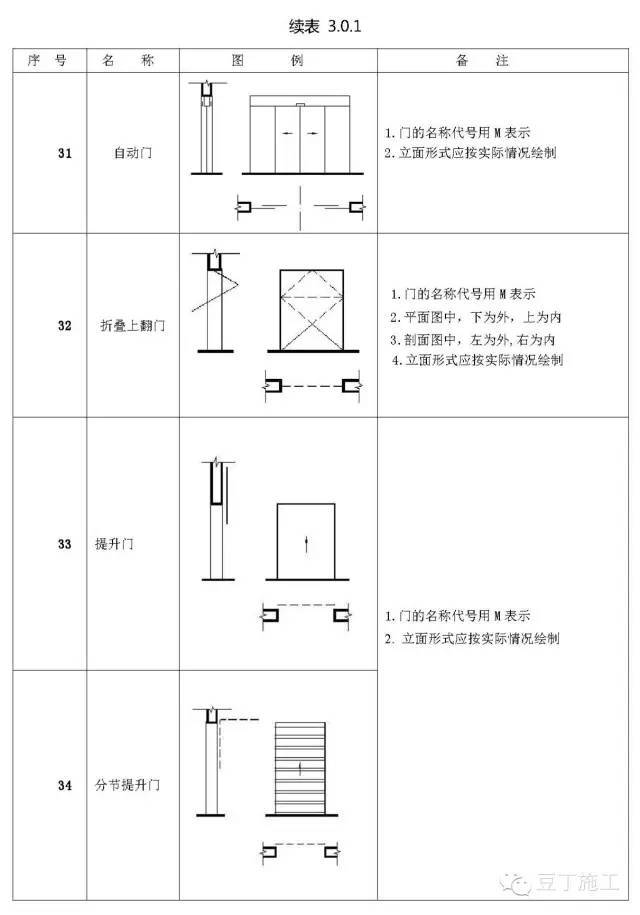 六,常用图例符号 六,常用图例符号 1,建筑总平面图图例 ▎ 本文 来源