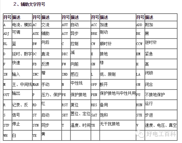 高低压成套设备几种故障的处理方法