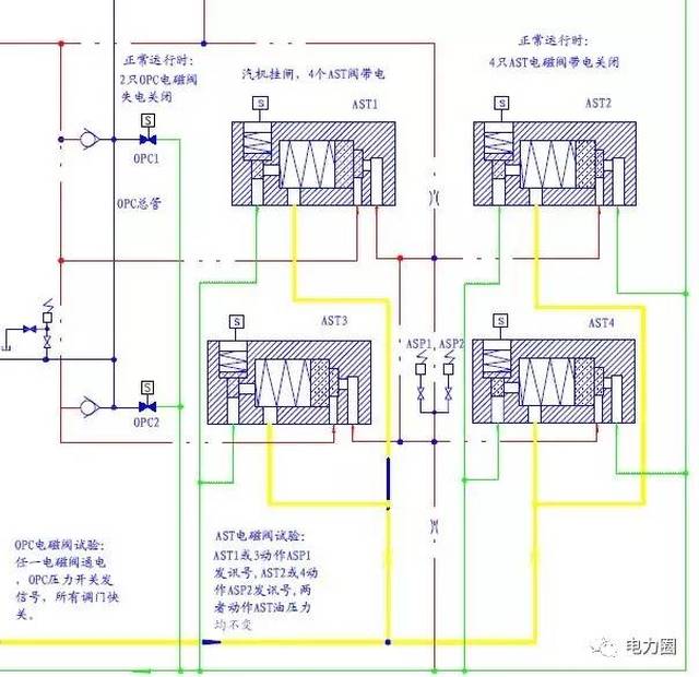 不再为 ast 和 opc 纠结