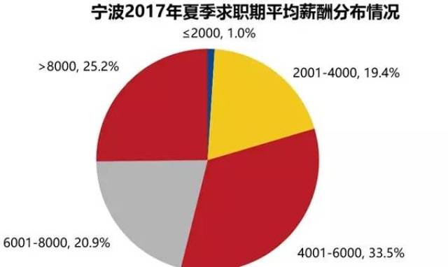 余姚人口平均收入是多少_余姚舜宇全是美女