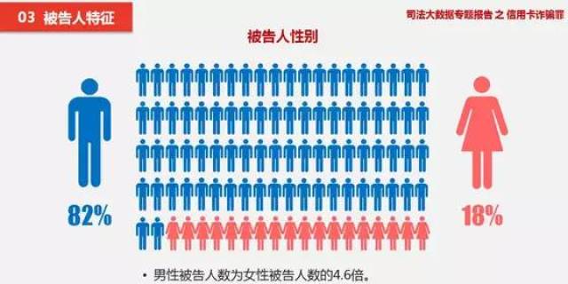 定性人口_人口普查(3)