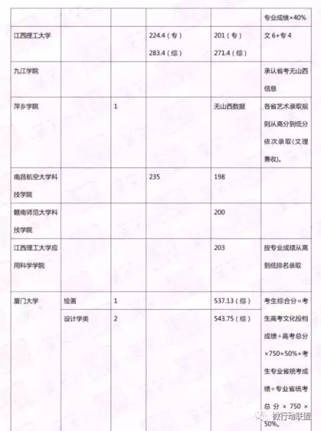 2017年承认山西美术联考成绩的院校名单