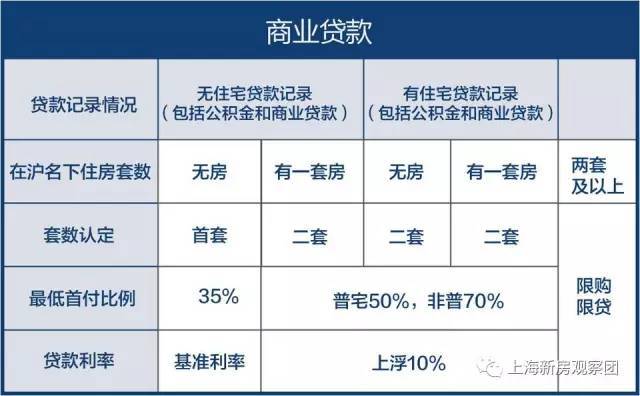 上海2017年二手房及新房税费等政策介绍