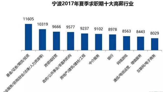 余姚人口平均收入是多少_余姚舜宇全是美女