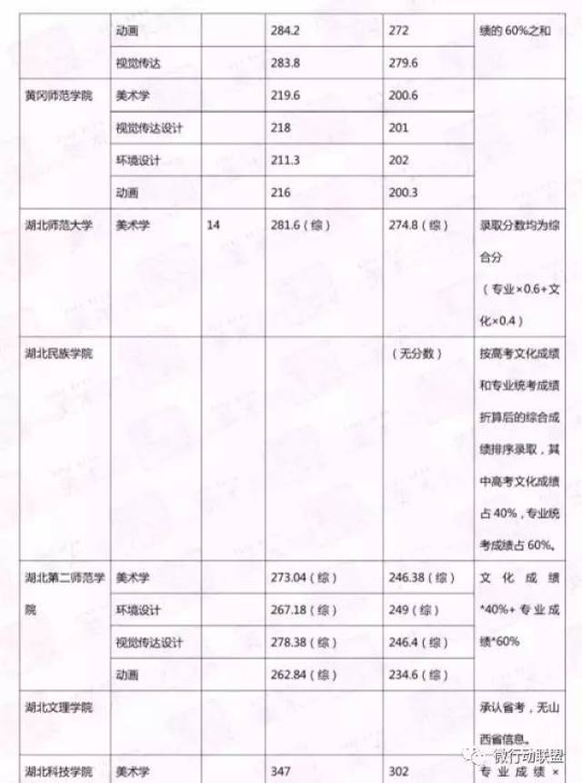 2017年承认山西美术联考成绩的院校名单