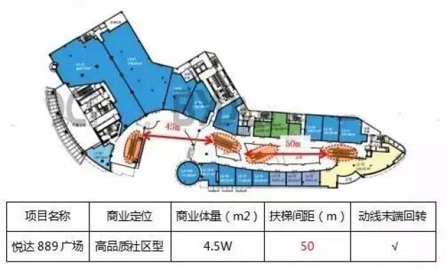 聊一聊购物中心里的「自动扶梯」如何布局