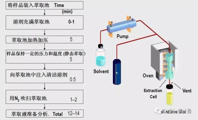 样品前处理知识详解