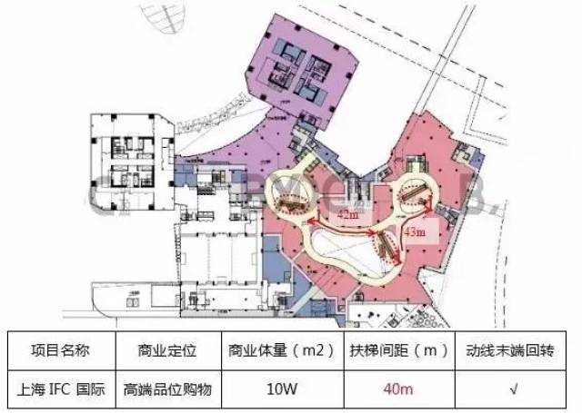 聊一聊购物中心里的「自动扶梯」如何布局