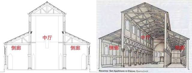哥特建筑结构逻辑对比 德肋撒堂结构逻辑 由上图我们可以看出,德肋撒