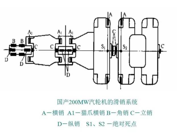 汽机技术|汽轮机本体结构