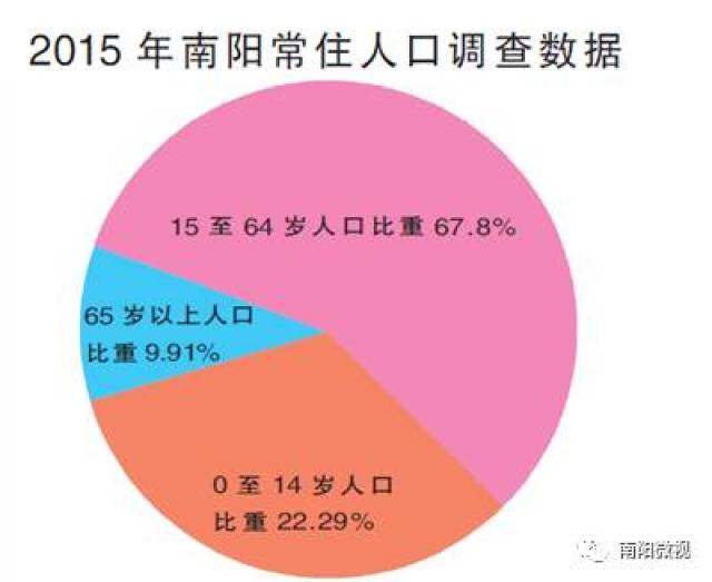 南阳的总人口是多少_南阳大学分数线是多少