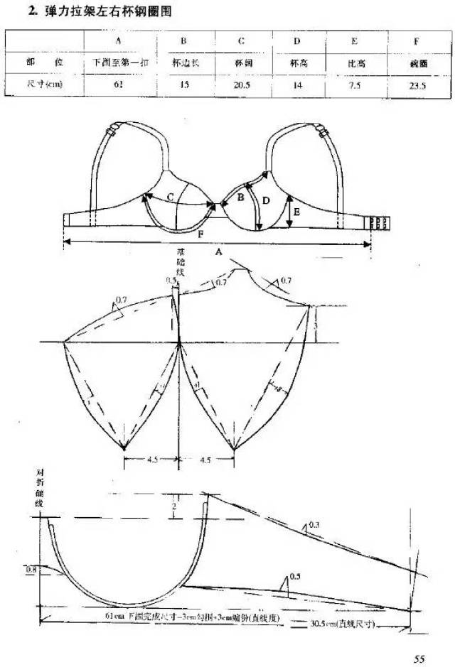 版师必读|比基尼,丁字裤,平角裤,钢圈围,骨衣等内衣纸样设计