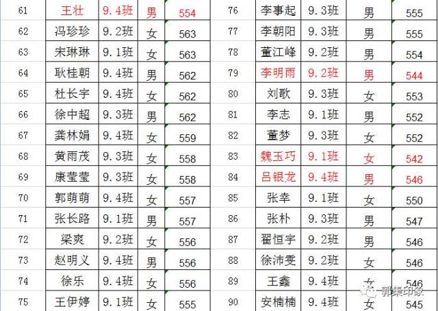 郭集中心学校2017年被泌阳一高录取人数再上新台阶