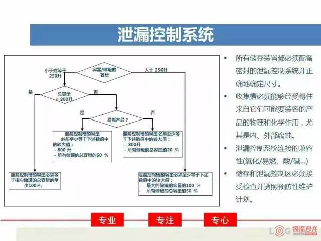 苛禁作歹率領(lǐng)管造刀具、毒化學(xué)品等犯禁緊急物品？危險(xiǎn)廢棄物