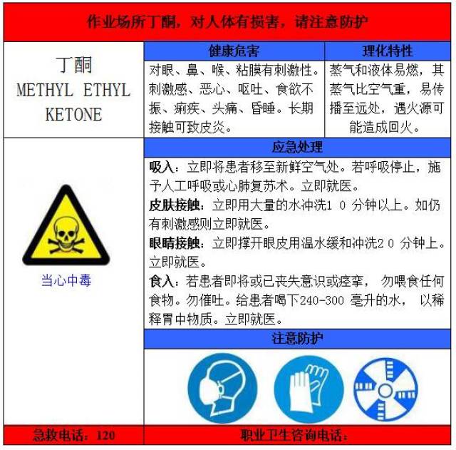 14,职业病危害告知卡(丁酮)