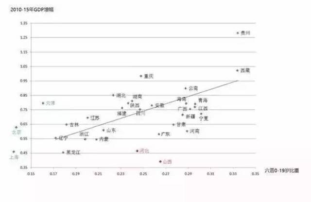 人口普查探讨_人口普查