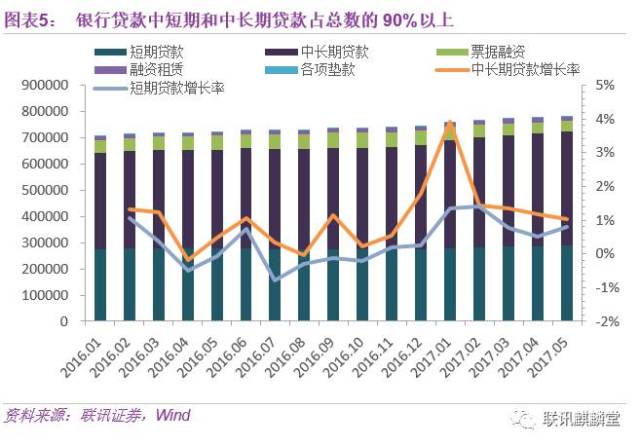 银行经营和gdp的关系_新西兰经济的拐点已在前面不远(3)