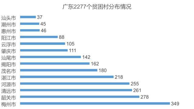 中国贫困人口分布图_我国的贫困人口分布在哪些省市(3)