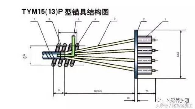 公路养护网:后张法预应力钢绞线伸长量的计算与现场测量控制