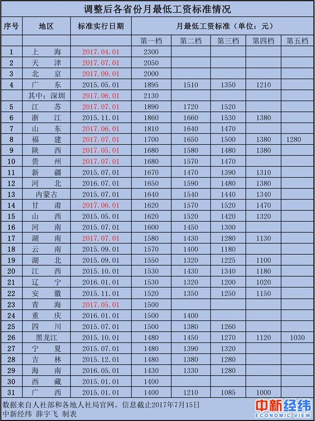 湖北各市城区人口排名_31省市城市人口密度排名(3)