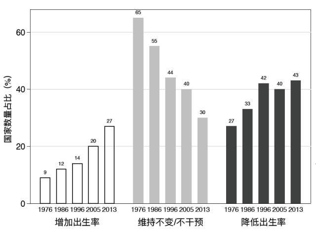 人口老龄化的原因_四年后劳动力将快速减少 人工智能应运而生(2)