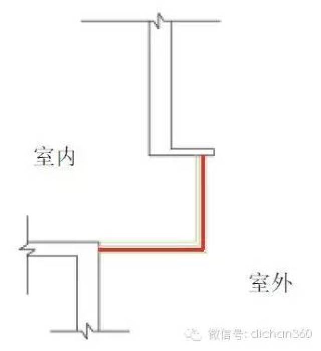 窗积比墙积比,全部经验数据在此