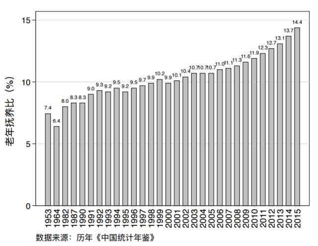 人口老龄化的原因_人口老龄化 产生原因-人口老龄化(2)