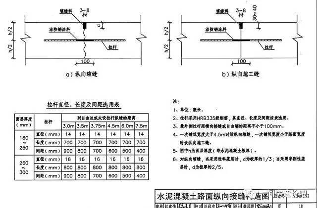 如何区分道路中的拉杆和传力杆(现场实战图片展示)