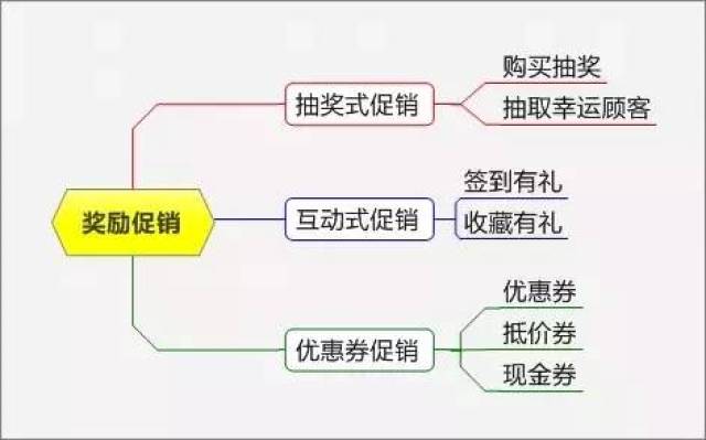 方案中的故事,赠品,slogan等需要和产品匹配,切记胡编乱造,滥竽充数!