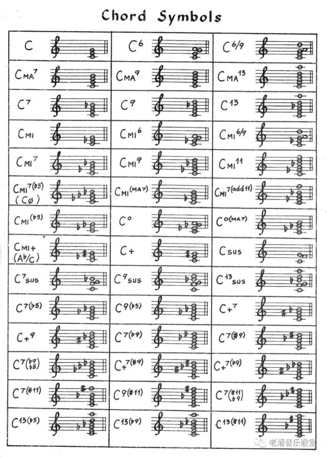 2 音阶 在音阶的介绍中,传统乐理只会提及到自然大小调,和声大小调