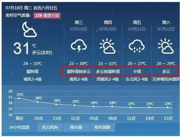 雨已到河北!局地有暴雨亲们请注意防范…