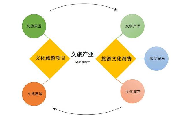 咱们将选取恰当办法