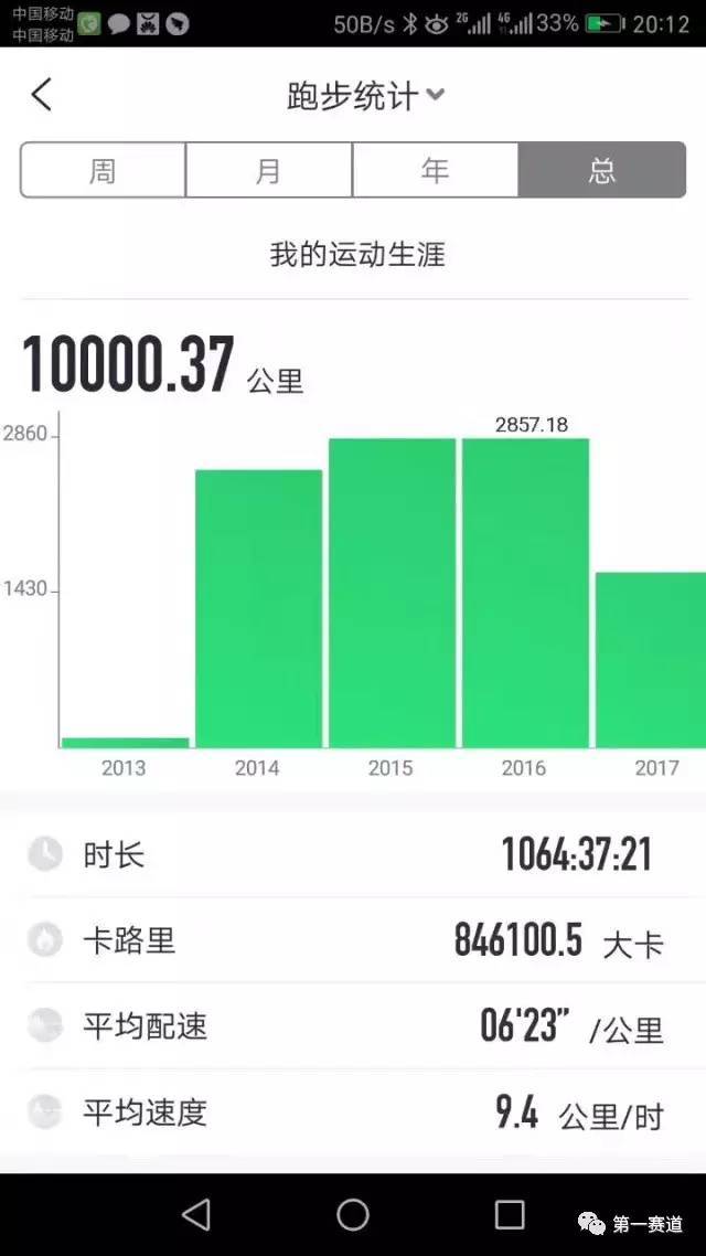 任志刚 自从微信运动和运动手环普及后 日行10000步 成了很多人的步行