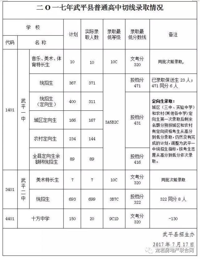 龙岩各县人口排名_蓝色立体矢量渭南市地图AI源文件(3)