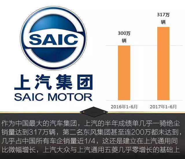 中国十大汽车集团半年销量发布!五成半年