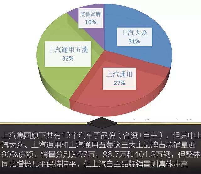 中国十大汽车集团半年销量发布!五成半年卖出