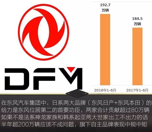 中国十大汽车集团半年销量发布!五成半年卖出