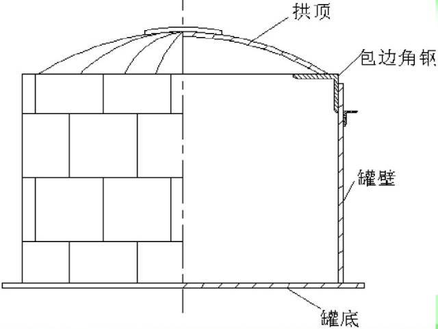 拱顶储罐