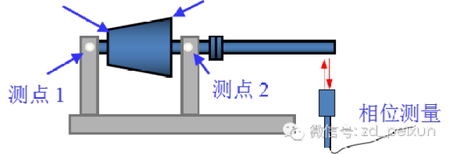 汽轮机转子动平衡的基本原理及动平衡技术