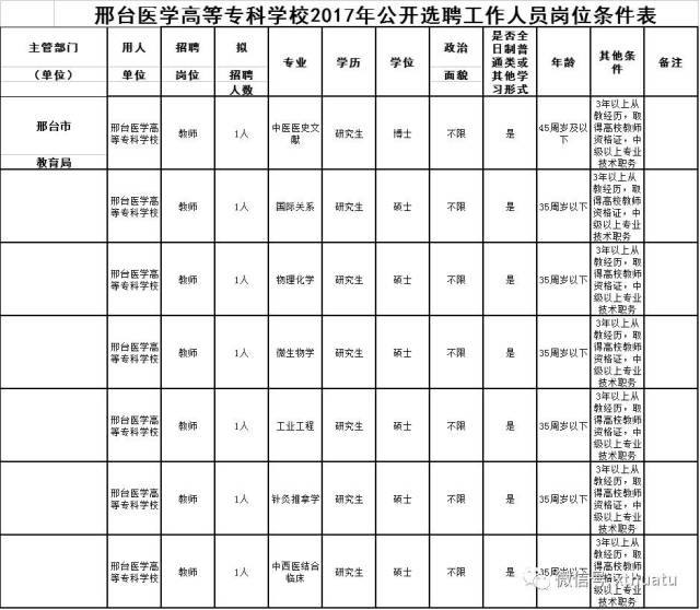 邢台医专科公开选聘工作人员