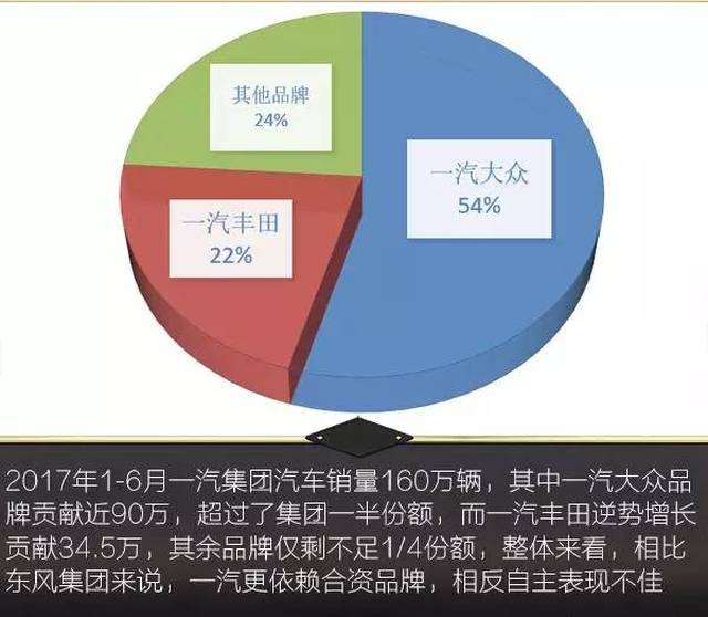 中国十大汽车集团半年销量发布!五成半年卖出