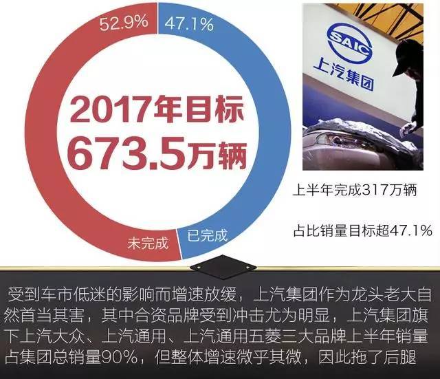 中国十大汽车集团半年销量发布!五成半年卖出