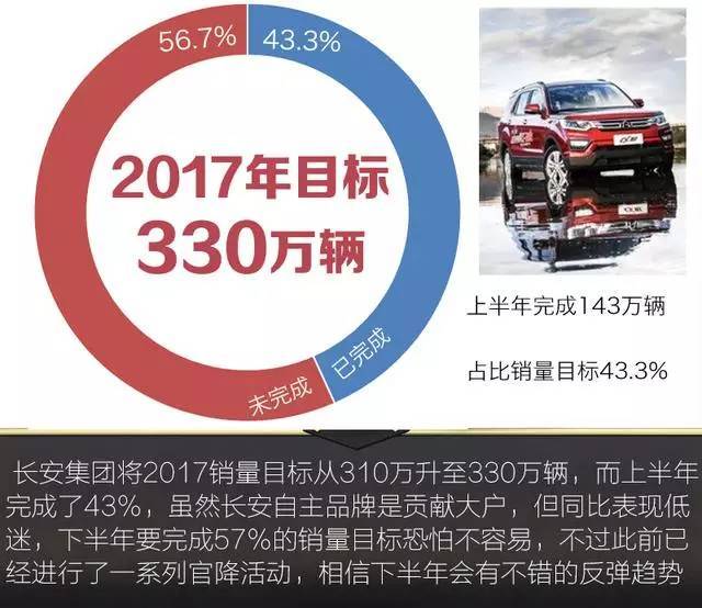 中国十大汽车集团半年销量发布!五成半年