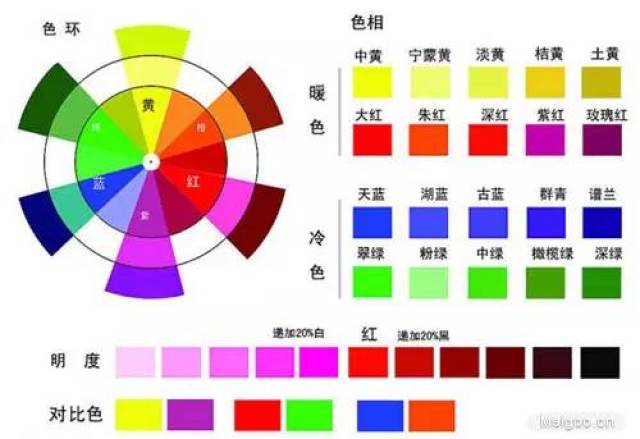 油画调色小技巧(附颜料调色表)