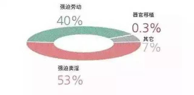 贩卖人口组织_抢孩子算什么 那是你没见过真正的地狱 世界人口黑市(2)