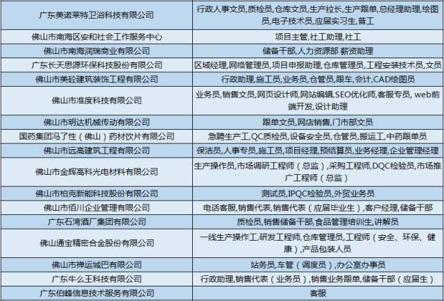 7152元!2017年佛山白领夏季平均薪酬出炉!你