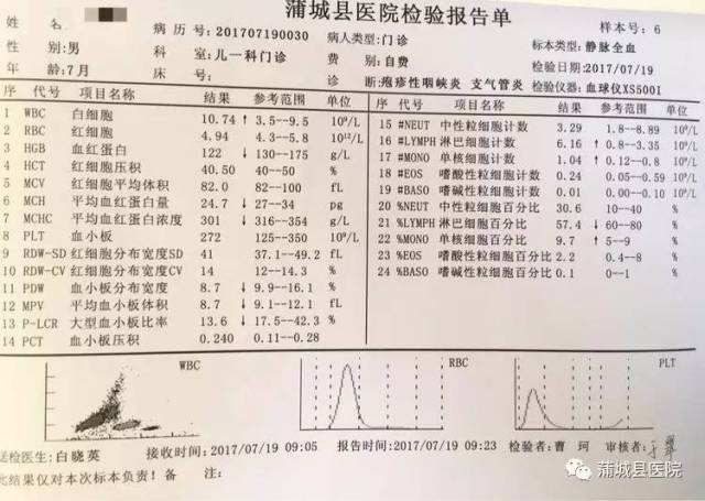 如何简单解读血常规?