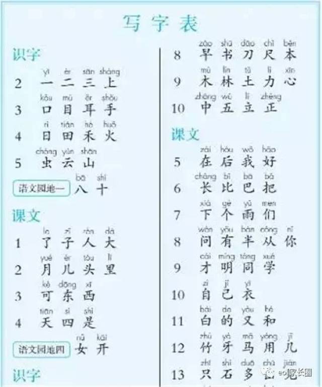 两导两练识字6的质疑问难怎样写_苏教版二年级语文上册识字4教案_识字教案怎么写