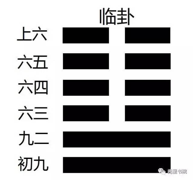 【周易释名系列之"临卦】